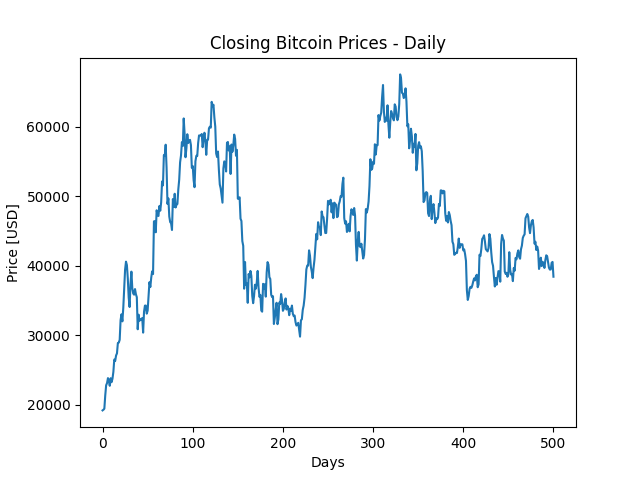 bitcoin_closing_prices_dataset