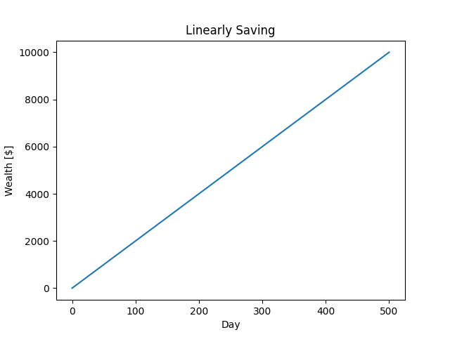 linearly-saving.py_output