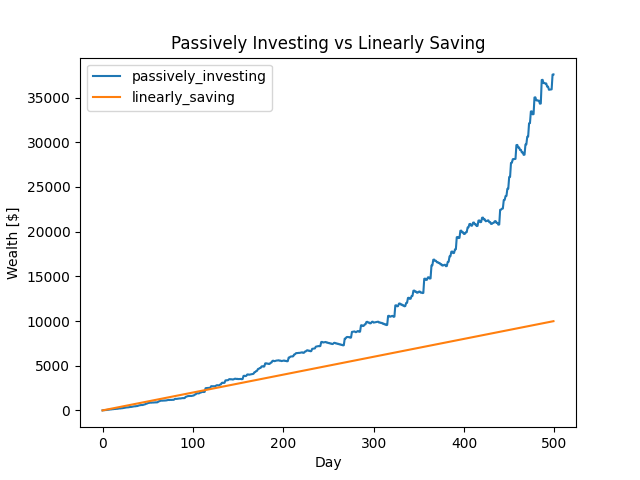 linear_and_passive_wealth_curves