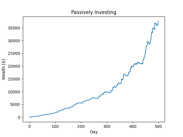 passively-investing.py_output